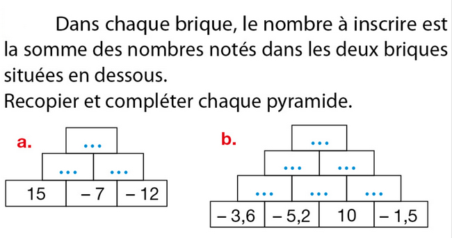 Colriage Magique Nombres Relatifs | Ohbq – Meilleurs Coloriage intérieur Coloriage Magique Nombres Relatifs 5Ème