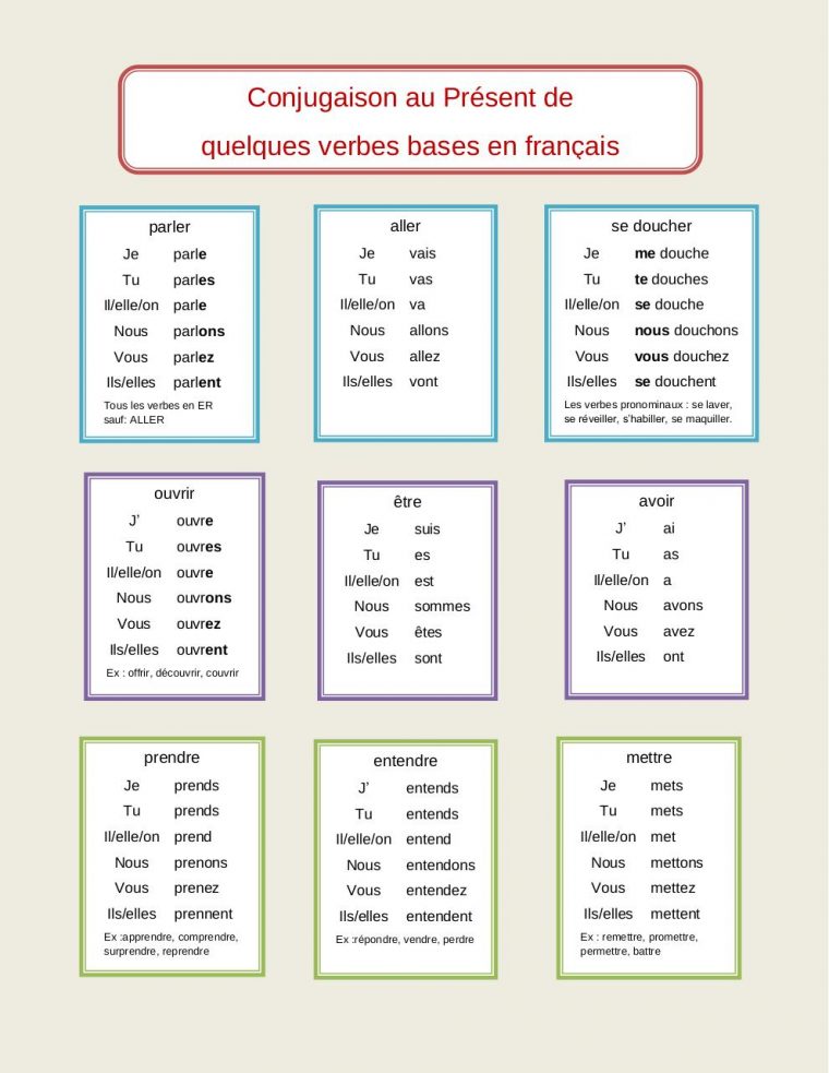 Conjugaison Des Verbes Au Présent Por Miguel Ángel – Caja Pdf serapportantà Dormir Au Present