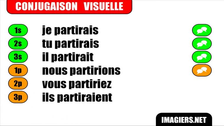 Conjugaison Française # Partir # Conditionnel Présent – dedans Dormir Au Present