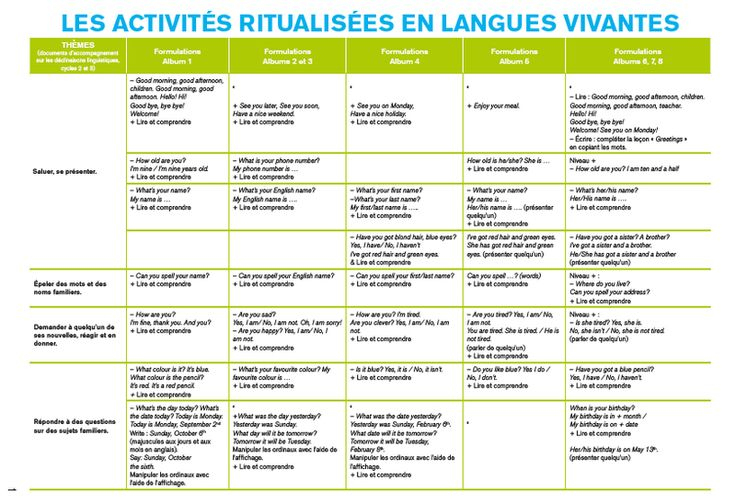 Faq Enseigner L'Anglais À Partir D'Albums Cm1 Cm2 – Brown Bear & Co, L à Rituel En Anglais Cm2