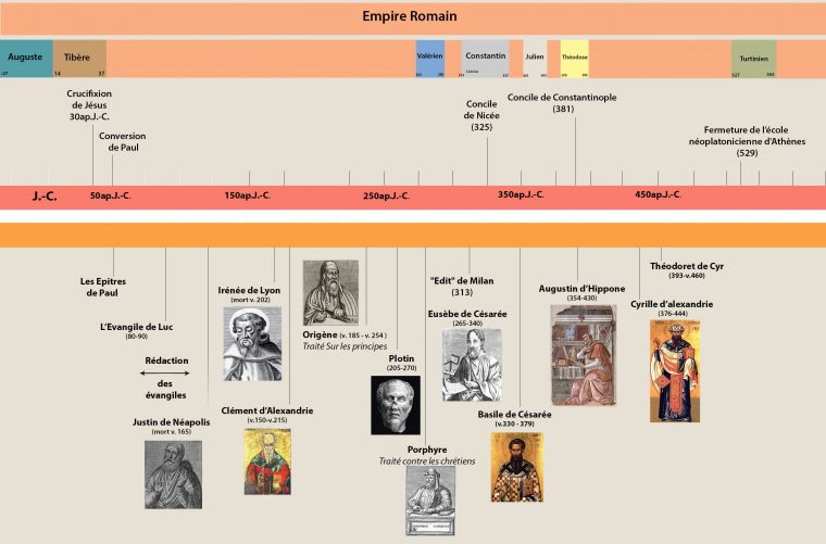 Frise | Eg001X | Edx concernant Histoire Acgypte Frise Chronologique