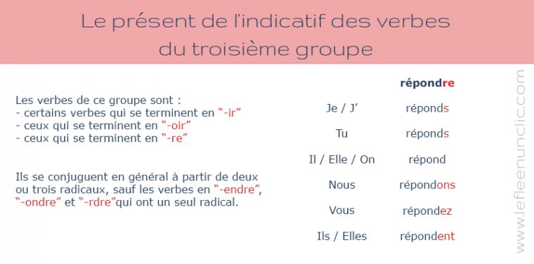 Le Fle En Un 'Clic': Les Verbes Du Deuxième Et Du Troisième Groupe Au concernant Dormir Au Present De Lindicatif