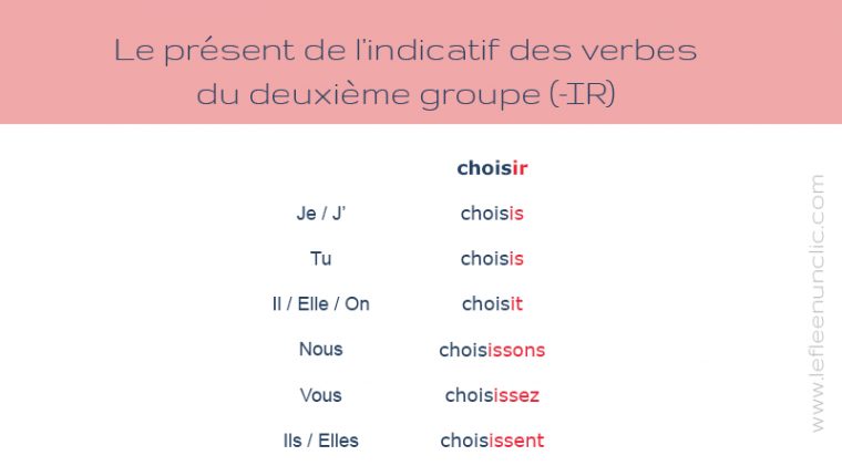 Le Fle En Un 'Clic': Les Verbes Du Deuxième Et Du Troisième Groupe Au serapportantà Dormir Au Present De Lindicatif