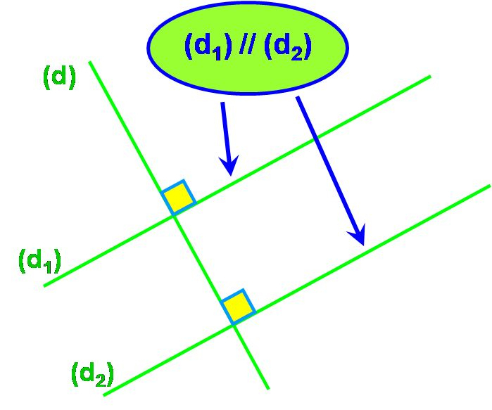 Leçon Droites Parallèles Et Perpendiculaires – Cours Maths 6Ème | Cours serapportantà Coloriage Magique Nombres Décimaux 6Ème