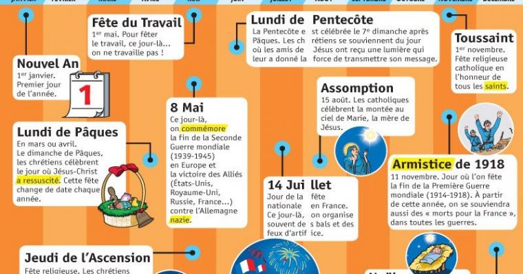 Les Fériés En France – Boîte Au Fle dedans Tour Eiffel Phonactique