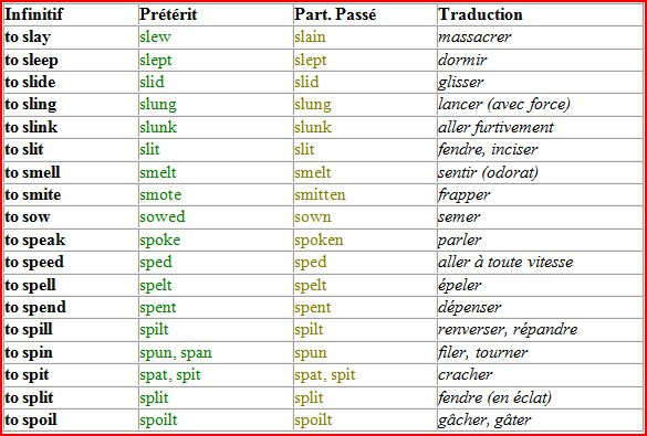 Les Verbes Irréguliers Anglais | Dossiers Réseau Étudiant concernant Dormir Au Pracsent