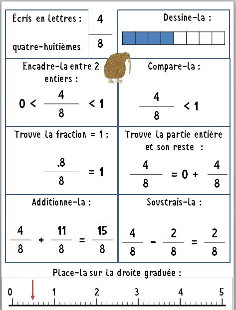 Lundi 23 Mars, Matin – Blog De La Classe Cm1-Cm2 De Nathalie concernant Coloriage Magique Fractions 5Ème