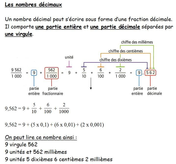 Maths: Numération Et Décimaux – Site Du Cm2B Ecole Haut-Poirier encequiconcerne Coloriage Magique Nombres Décimaux 6Ème