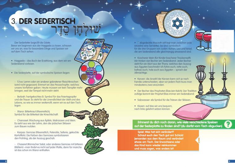 Pessach – Klexikon – Das Freie Kinderlexikon avec Klexikonchristentum