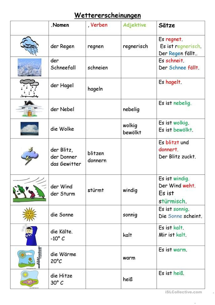 Pin Auf Unterrichtsideen pour Das Wetter Arbeitsbla¤Tter Daf