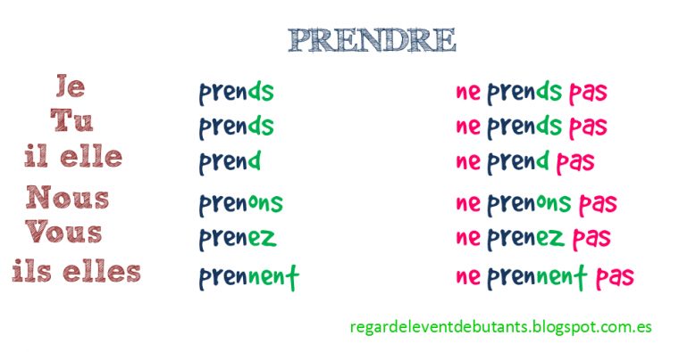 Regardelevent Débutants: Les Verbes "Prendre" Et "Dormir" encequiconcerne Dormir Au Pracsent