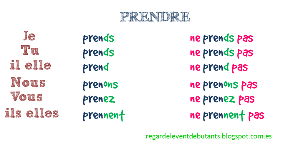 Les pas. Спряжение глагола prendre. Спряжение глагола prendre во французском. Глагол prendre во французском языке. Спряжение глагола прандр.