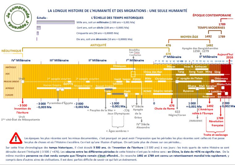 Résultat De Recherche D'Images Pour "Frise Grands Compositeurs" | Frise concernant Histoire Acgypte Frise Chronologique