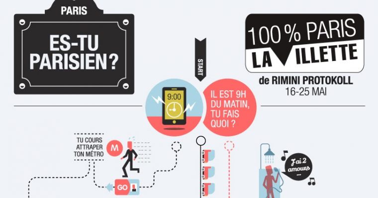 Test : Es-Tu Parisien ? – Boîte Au Fle serapportantà Tour Eiffel Phonactique