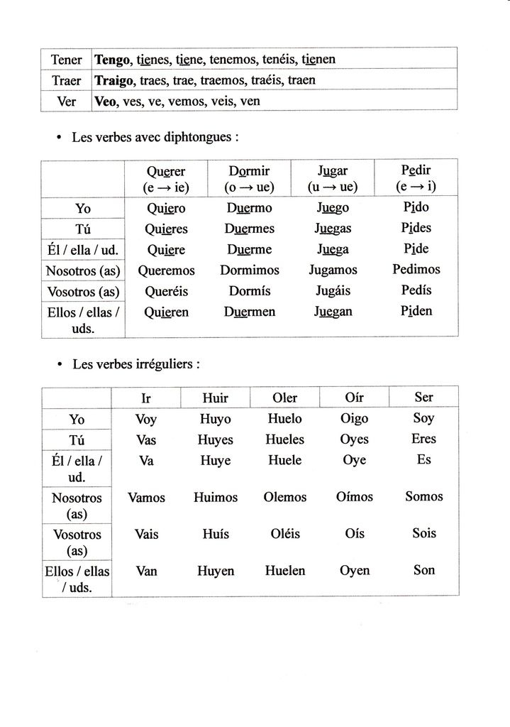 Verbe Hacer En Espagnol Au Subjonctif Présent dedans Dormir Au Present De Lindicatif