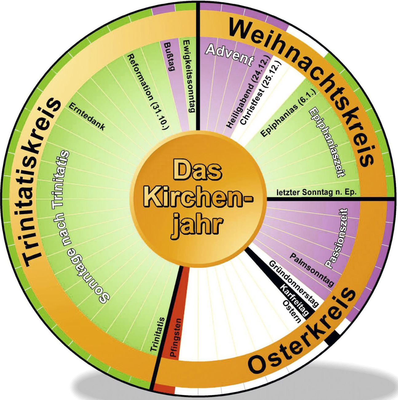 Das Kirchenjahr | Evang.-Luth. Zachäusgemeinde Gröbenzell