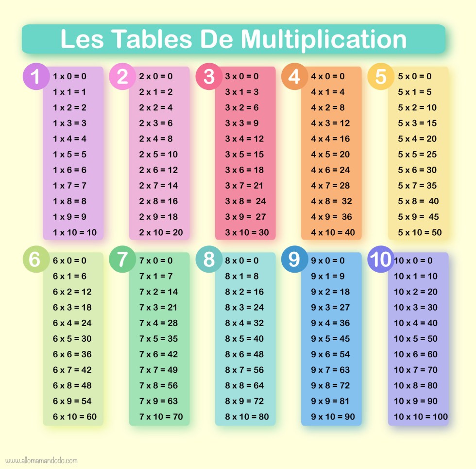 Apprendre les tables de multiplication! (Printables) - Allo Maman Dodo