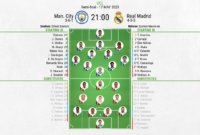 real madrid vs man city